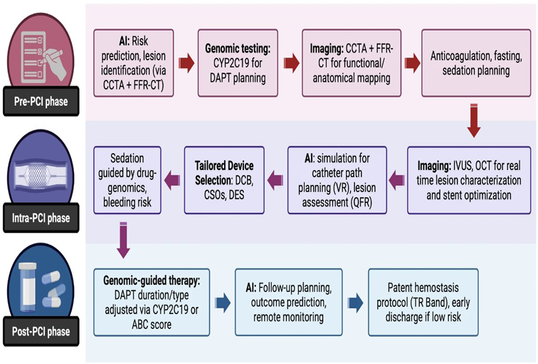 Krittanawong research
